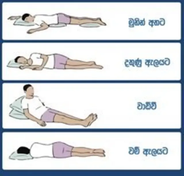 නිදගතයුතු ආකාරය