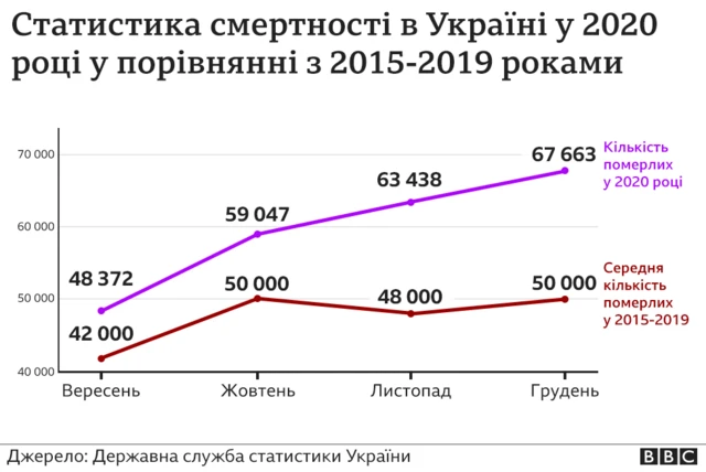 смертність