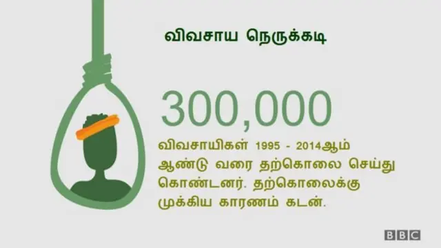 விவசாயிகள் வலியுறுத்தும் எம்.எஸ். சுவாமிநாதனின் அறிக்கை என்ன கூறுகிறது?