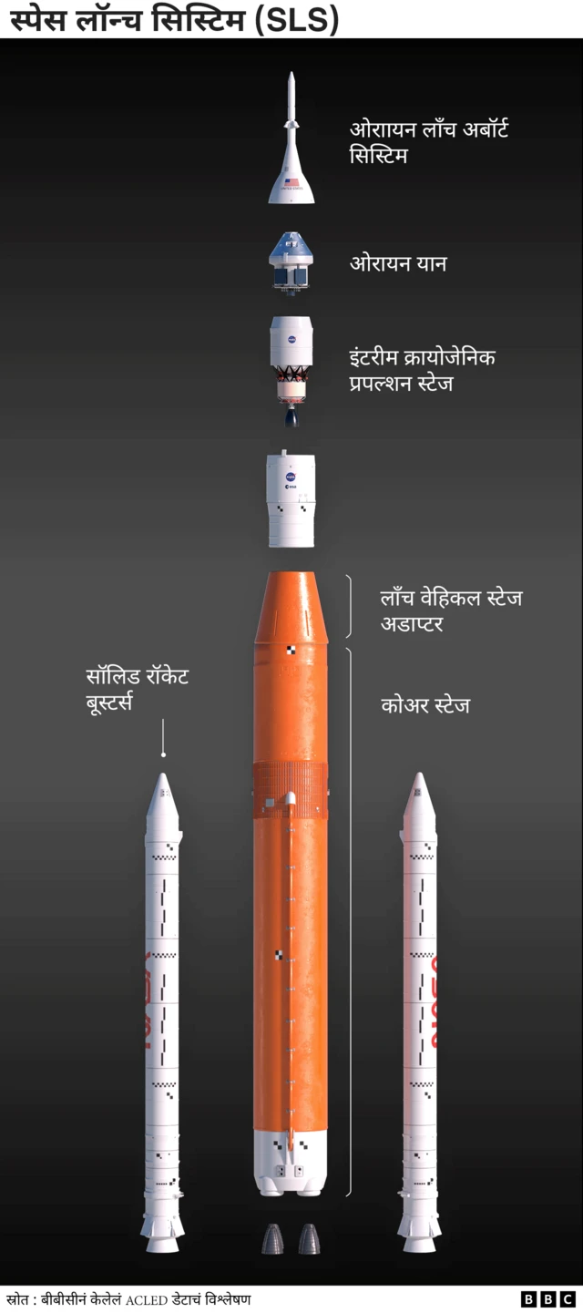 नासाची नवी स्पेस लाँच सिस्टिम