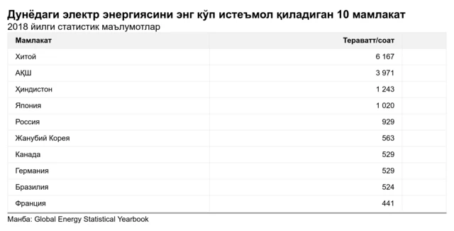 Расмий статистик маълумот