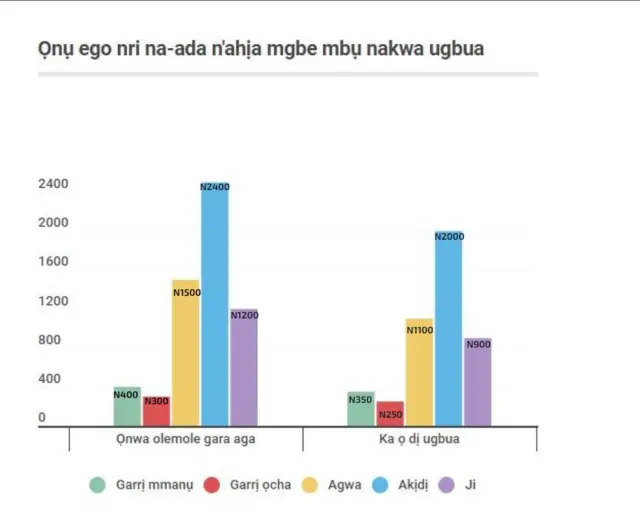Ihe nrị na-ada n'afọ 2018 na ugbua
