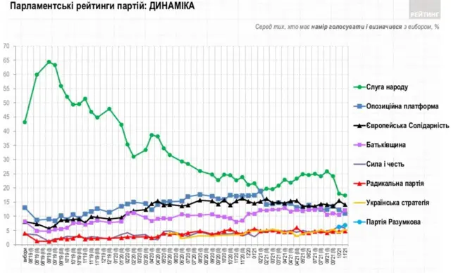 зеленський