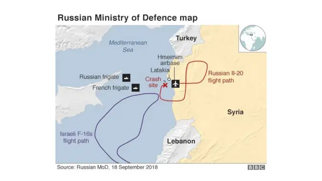 Ikarata yasohowe n'igisirikare c'Uburusiya yerekana inzira y'indege F-16 za Isirayeli n'indege Il-20 y'Uburusiya yarashwe igakoroka itariki 17/09/2018