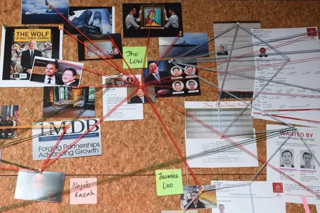 แผนผังคดี 1MDB