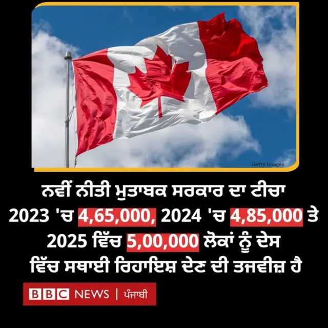 ਕੈਨੇਡਾ ਦੇ ਇਮੀਗ੍ਰੇਸ਼ਨ ਪਾਲਿਸੀ