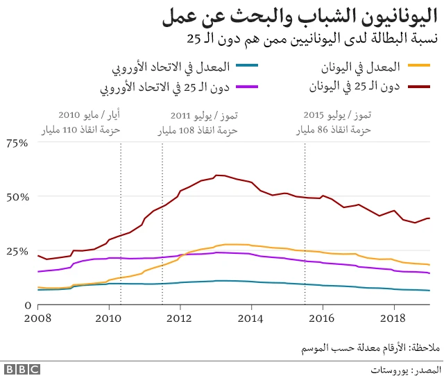 اليونان