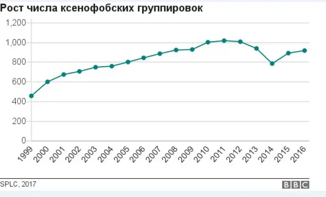 Дарвиновский парадокс