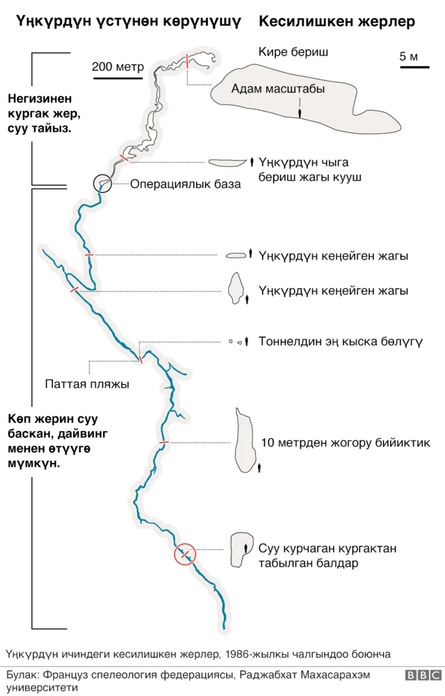 Үңкүрдүн картасы