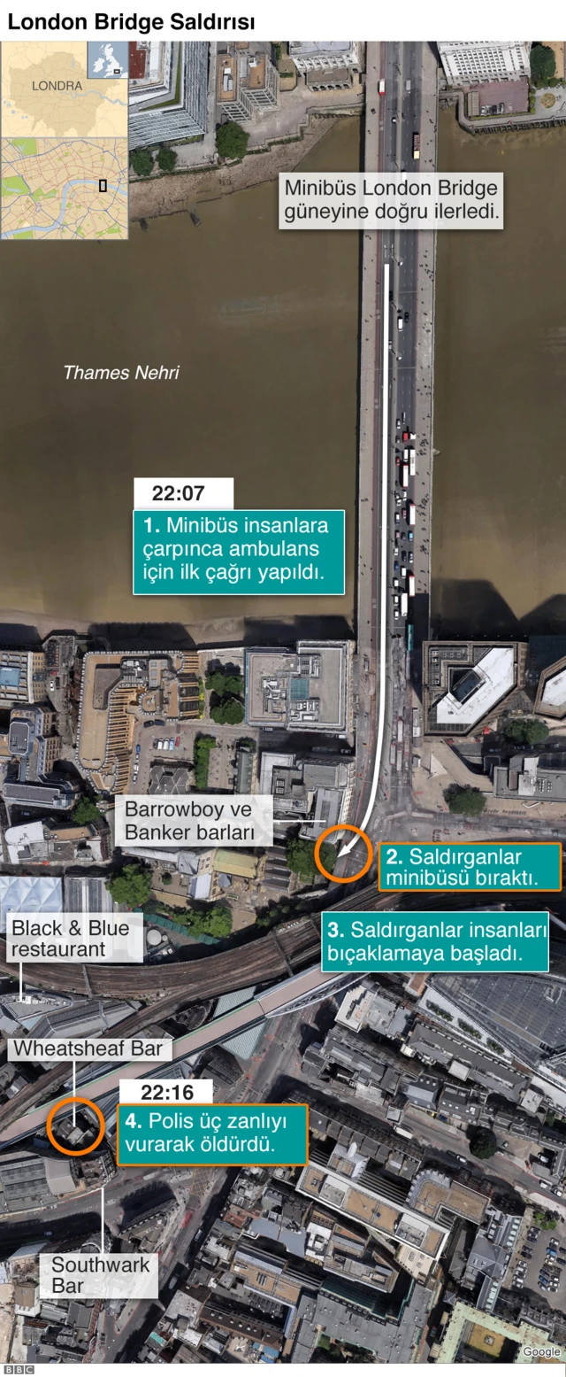 BBC 3 haziran saldırısı