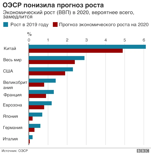 Ушедшие в 2021 году знаменитости. Влияние пандемии на мировую экономику. Потеря года 2020. Статистика смертности 2020. Ушедшие в 2021 году знаменитости.