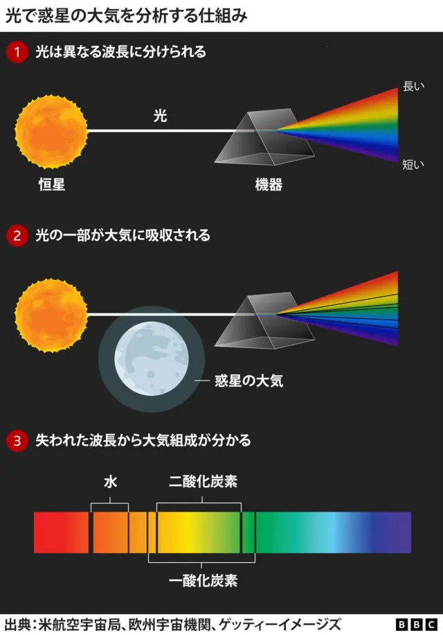 ★CD【地球外知的生命体/地球侵略】■ Amazon.co.jp: 地球外知的生命体 「地球侵略」: ミュージック