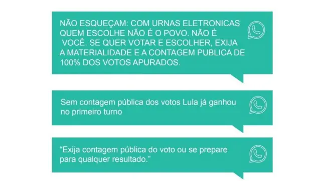 Mensagens sobre contagem pública dos votos no WhatsApp