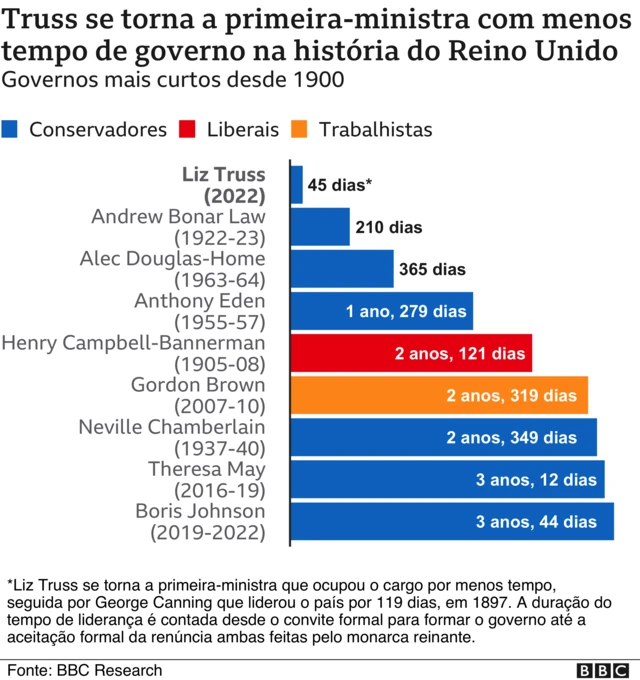 Gráfico comparativo