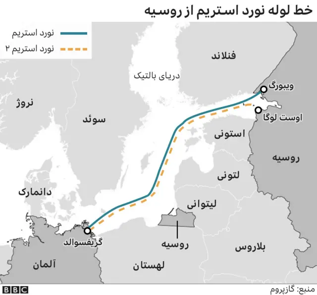 نورد استریم، خط لوله انتقال گاز طبیعی از روسیه به آلمان