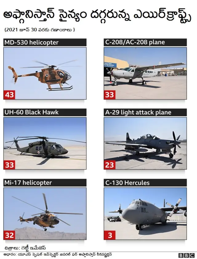 ఎయిర్క్రాఫ్ట్స్