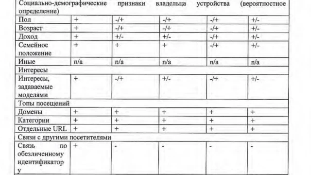 госконтракт