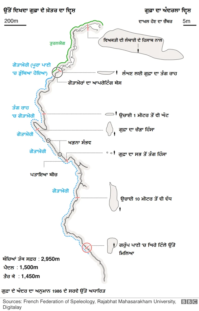 ਥਾਈਲੈਂਡ ਗਰਾਫਿਕਸ