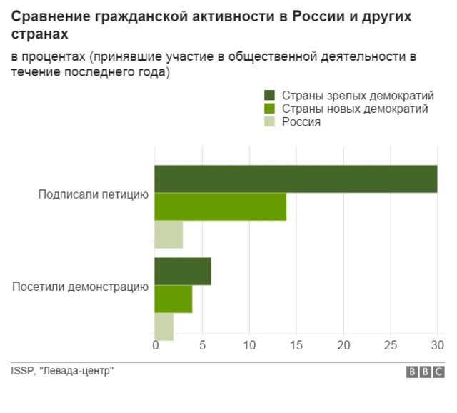 Грозит ли демократии вымирание?