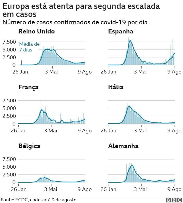 Gráfico