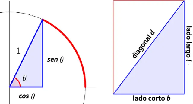 diagramas triángulos