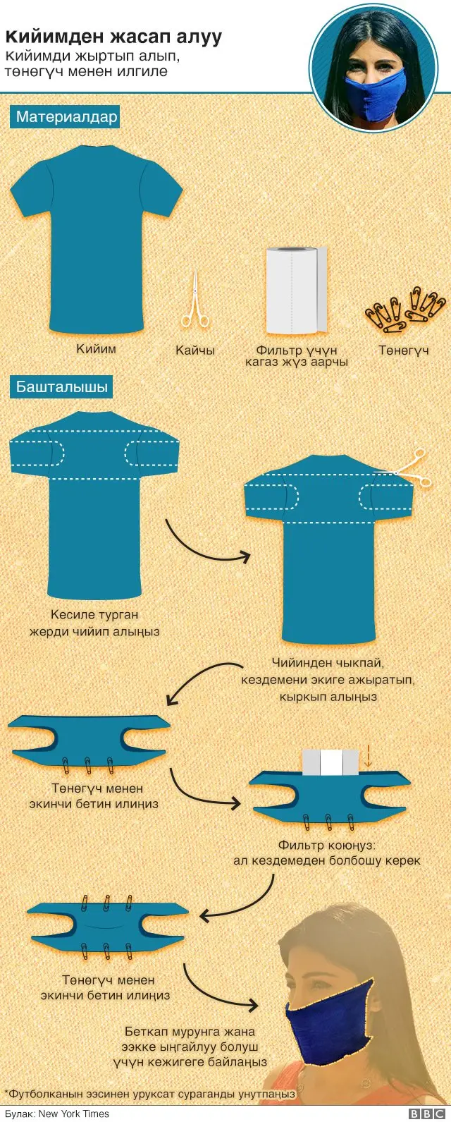 беткап жасоо