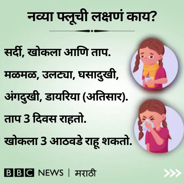 नव्या फ्ल्यूची लक्षणं काय आहेत?