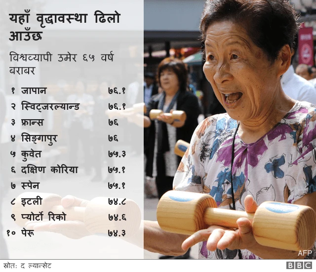 वृद्धावस्था