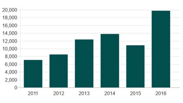 Tirada kufsiga carruurta ee la diiwaangaliyey India