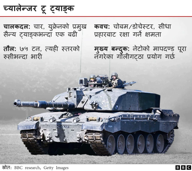 च्यालेन्जर टु