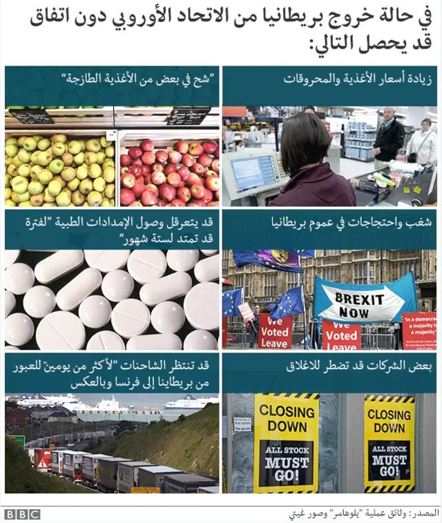 أبرز المخاطر المتوقعة في حال خروج بريطانيا من الاتحاد الأوروبي بلا اتفاق