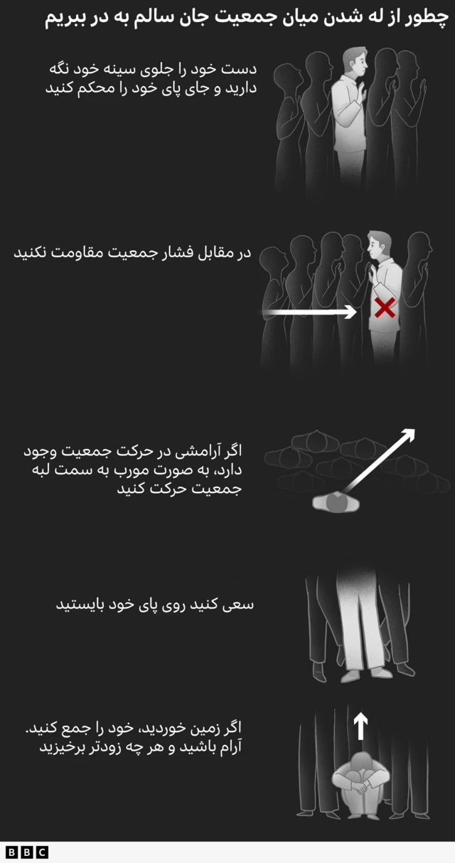 آموزش تصویری برای جلوگیری از له شدن در ازدحام