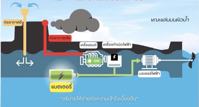 ฐานทัพเรือกรุงเทพ