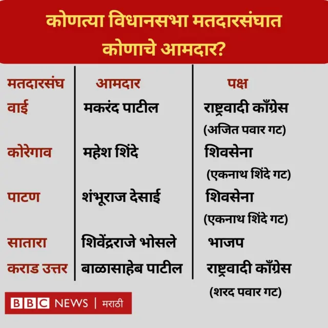 आमदार यादी