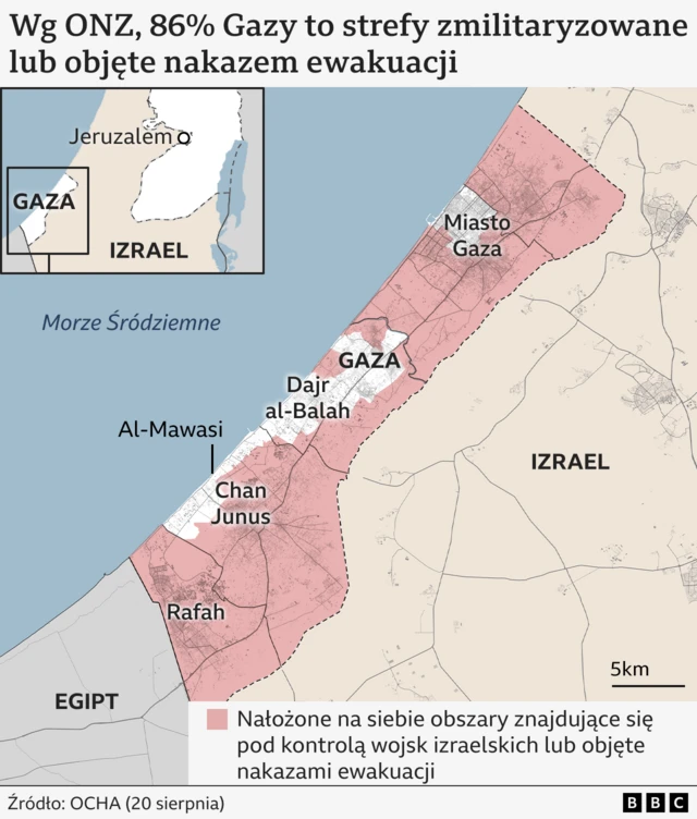 Mapa Gazy, zaznaczona na różowo, przedstawia obszary pod izraelską kontrolą wojskową lub nakazami ewakuacji, obejmujące większość terytorium – tytuł wyjaśnia, że ONZ twierdzi, iż obejmuje ona 86% powierzchni Gazy. Mapa uwydatnia miasto Gaza na północy, Chan Junus w centrum i Rafę na południu. Mniejsza wstawka pokazuje położenie Gazy względem Izraela i Jerozolimy. Źródło: OCHA (20 sierpnia)