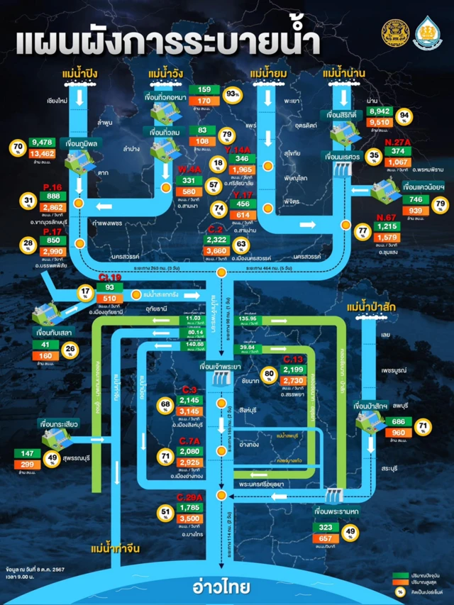 แผนผังระบายน้ำ