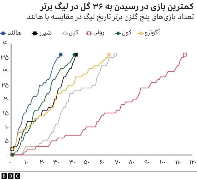 گرافیک