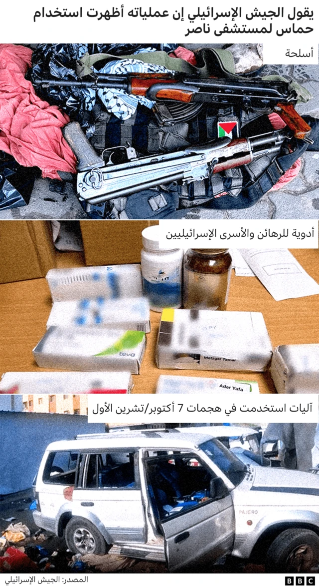 ما قدمه الجيش الإسرائيلي من أدلة