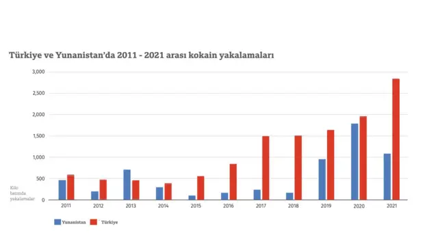 BM raporundaki Türkiye verileri