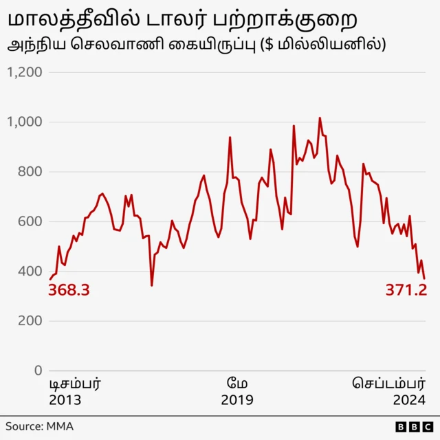 இந்தியா மாலத்தீவு இரு நாட்டு உறவு