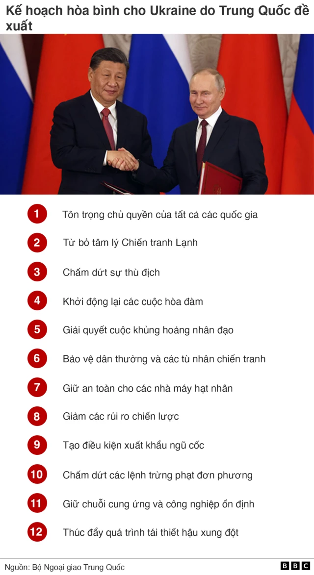 Đề xuất hòa bình 12 điểm của Trung Quốc