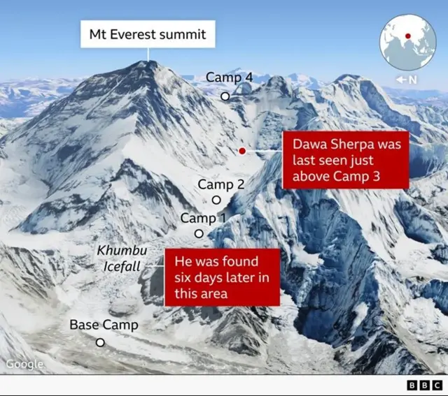 แผนที่เส้นทางปีนเขาเอเวอเรสต์