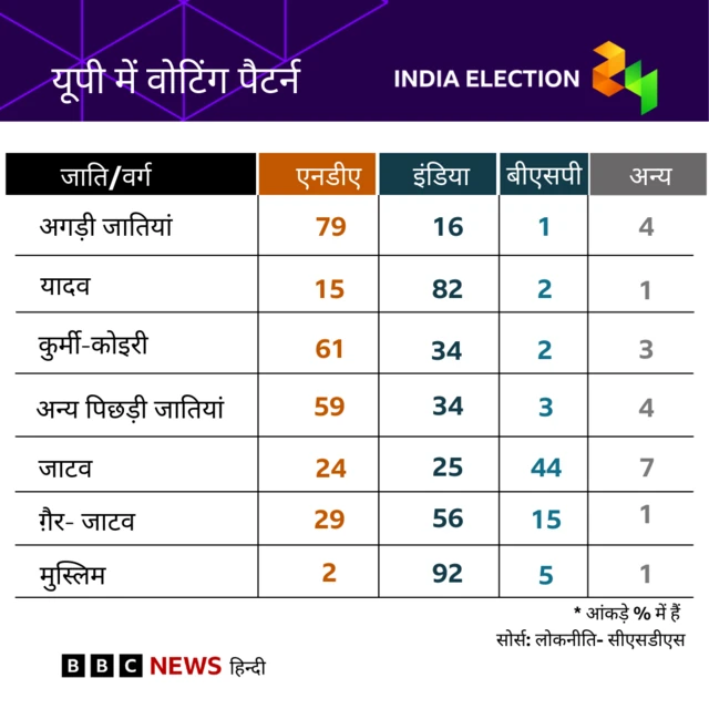 लोकनीति सीएसडीएस