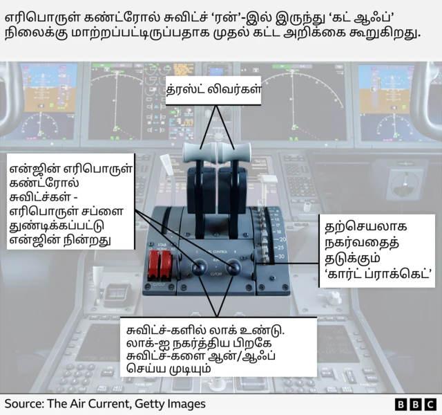 ஆமதாபாத் விமான விபத்து, முதல் கட்ட விசாரணை அறிக்கை