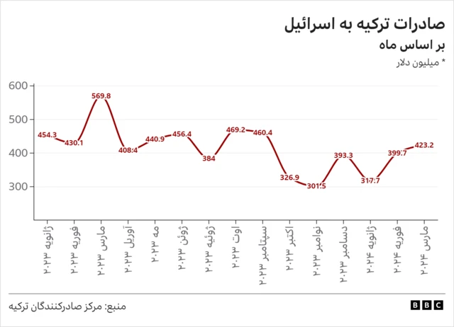 نمودار