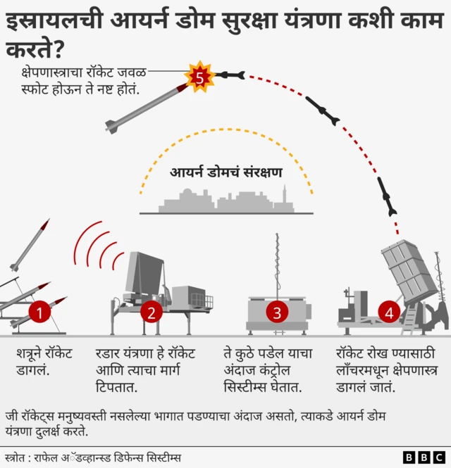 आयर्न डोम