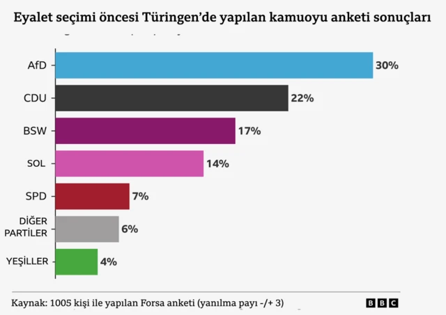 anket