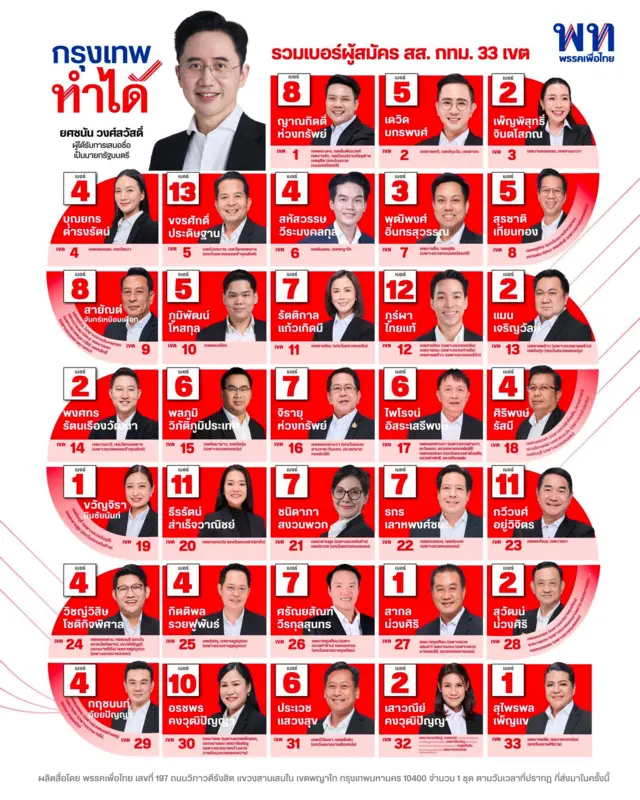 พรรคเพื่อไทย