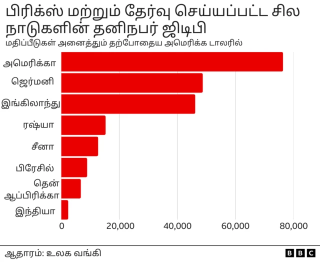 இந்தியப் பொருளாதாரம்