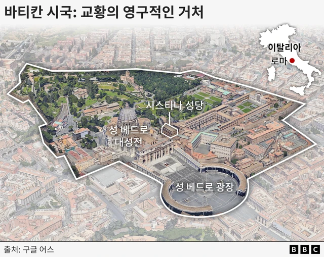 바티칸 시국의 모습